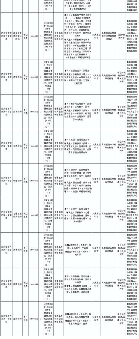 找工作看過來！宜賓這些事業單位又招人了！有編制！涉及醫院、學校 每日頭條