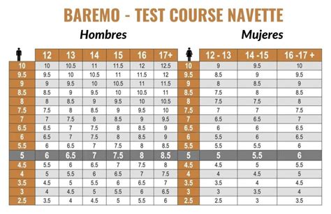 Formula Para Calcular La Vo Max Printable Templates Free