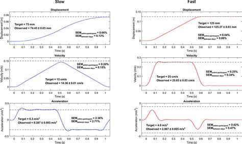 Frontiers A Perturbed Postural Balance Test Using An Instrumented