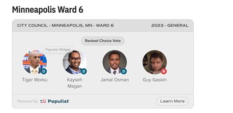 Minneapolis Local Elections Results 2023 | Somali Spot | Forum, News, Videos