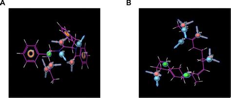 The Inter Molecular Interaction By Schrodinger Of The Predicted Binding