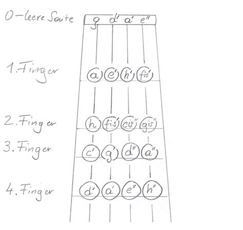 T Ne Auf Der Geige Greifen Erste Lage Erste Griffart