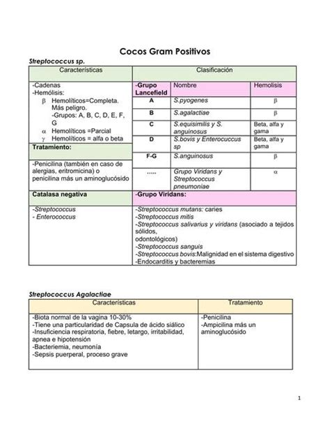 Fichas De Bacterias Cocos Gram Positivos Y De Importancia M Dica Udocz