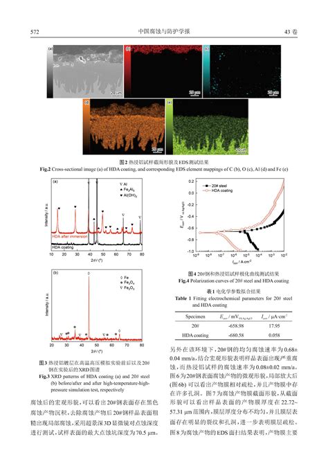 “高温 结盐 Co2o2 ”多因素耦合环境下热浸铝镀层腐蚀行为研究