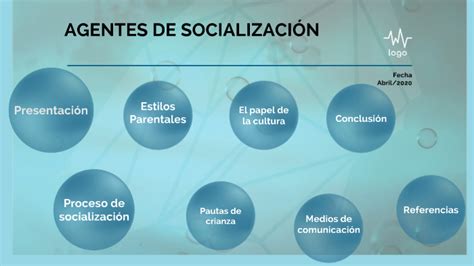 Unidad Tarea Agentes De Socializaci N By Nathaly Gutierrez