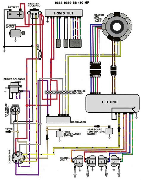 Trim Motor Wiring Wire Tilt Trim Diagram Fantastic Boat Tr