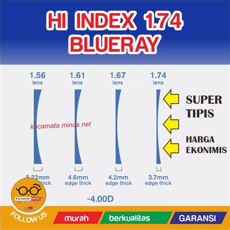 Jual Lensa Kacamata Minus Tinggi Hi Index Blueray Anti Radiasi