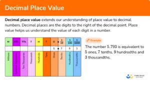 Decimal Place Value - GCSE Maths - Steps & Examples