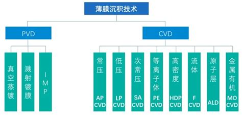 一文了解刻蚀、薄膜沉积和离子注入工艺