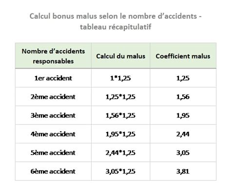 Le Bonus Malus Du Jeune Conducteur En Assurance Auto Netvox