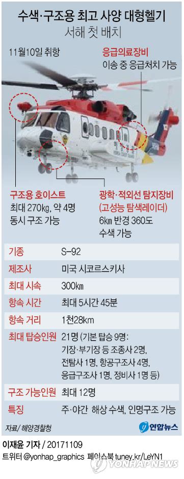 그래픽 부상자 12명 한 번에 구조 대형헬기 서해 첫 배치 연합뉴스