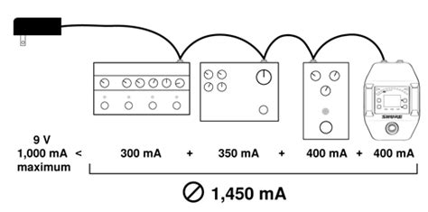 Shure Glxd Guitar Pedal Receiver Manual Manualslib