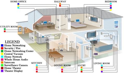 Residential Wiring Diagrams And Schematics