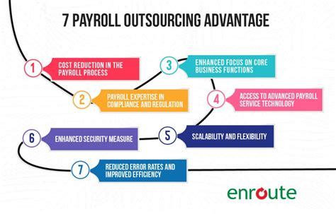 Top 7 Benefits Of Outsourcing Payroll In Bangladesh