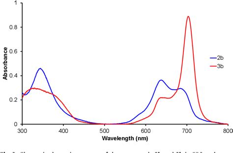 Figure From New Peripherally And Non Peripherally Tetra Substituted