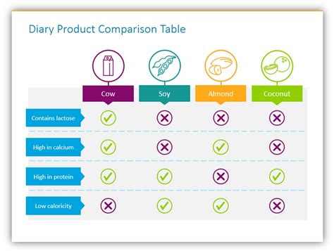 Presenting Comparisons with Creative PowerPoint Tables - Blog ...