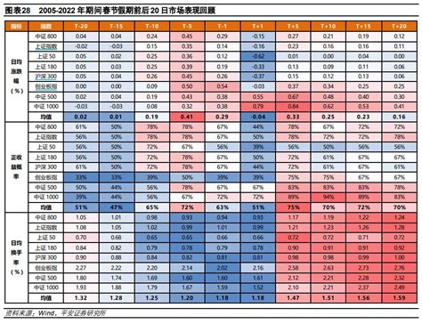 创纪录！北向资金狂买“大a”，兔年“开门红”概率几成？市场板块行情