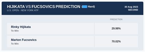 Hijikata Vs Fucsovics Prediction With H2H Stats Analysis At U S Open