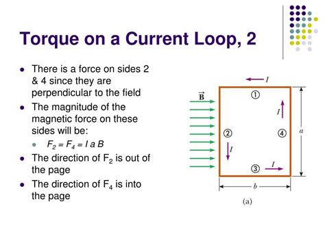 PPT Torque On A Current Loop 2 PowerPoint Presentation Free