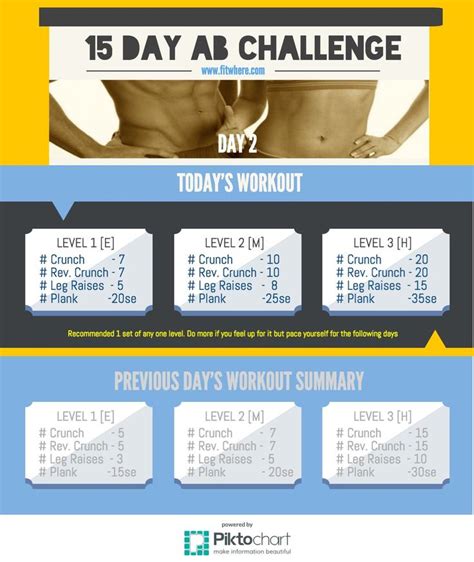 Pin By Fitwhere On 15 Day Facebook Ab Challenge Ab Challenge Abs