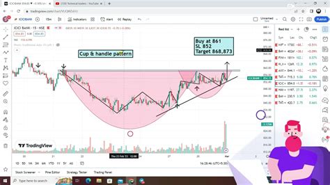 Best Intraday Stocks For Tomorrow 01 March 2023 Stocks To Trade