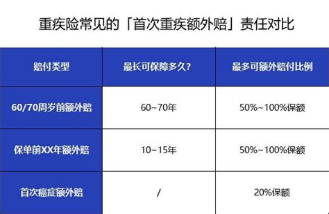 藏不住了！你想买的高性价比重疾险都在这里！附2024重疾险榜单！ 知乎