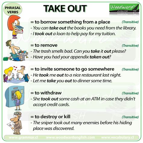 phrasal verb meanings  examples woodward english
