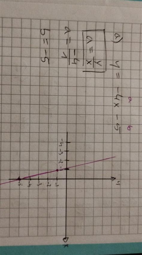 Narysuj Wykres Funkcji Liniowych Y 4x 5 Y 1 4 X 3 Brainly Pl