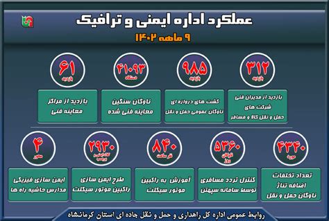 اینفوگرافیکگزارش عملکرد ۹ ماهه اداره ایمنی و ترافیک استان کرمانشاه