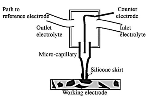 schematic drawing   microcell  scientific diagram