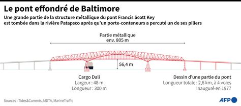 Effondrement Dun Pont Aux États Unis Ce Que Lon Sait De Laccident