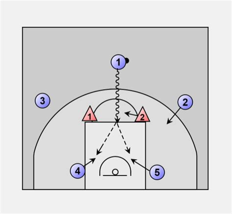 Basketball Offense Motion Motion Versus Zone Notes