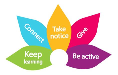 Five Ways To Wellbeing Bucks Mind