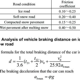 Friction coefficient table of ice-snow road | Download Scientific Diagram