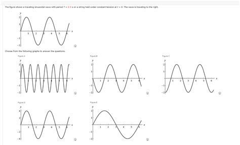 [solved] The Figure Shows A Traveling Sinusoidal Wave With Period 7