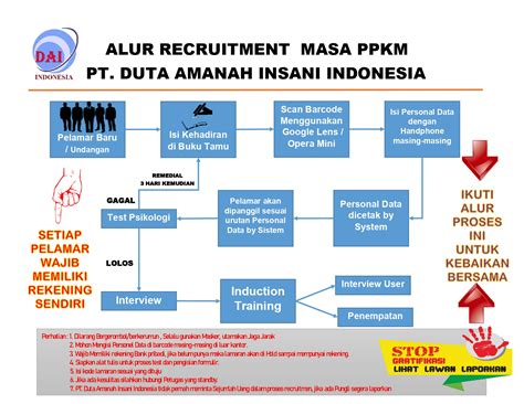 KARIR PT Duta Amanah Insani Indonesia