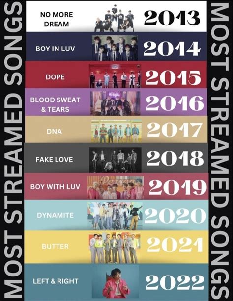 Operationbillionaire On Twitter For Bts To Extend Their Y Streak