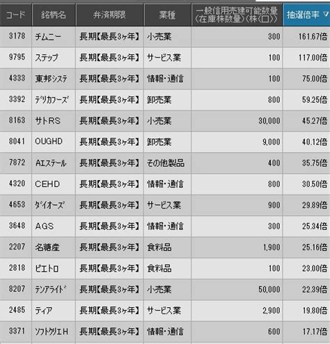 9月優待銘柄確保状況 しゅうの高配当株・株主優待株で経済的自由を目指すブログ