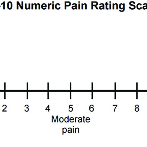 The pain scale. https://doi.org/10.1371/journal.pone.0180006.g002 ...