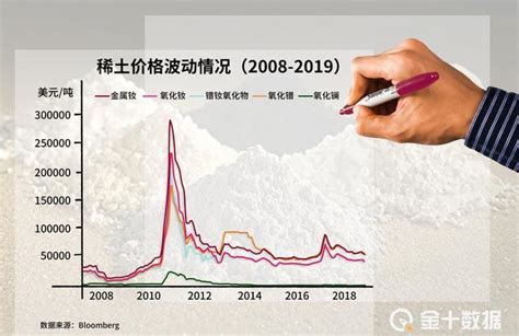 铁矿石涨至1042元吨，稀土却遭“贱卖”！中国为何没有定价权？财经头条