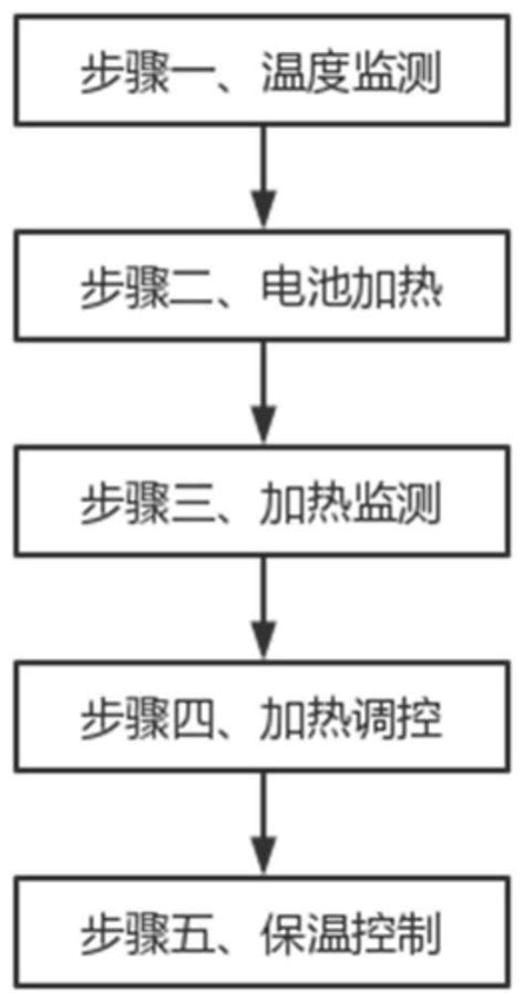 一种电池加热控制方法及系统与流程