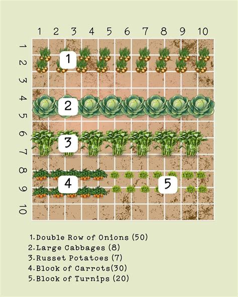 7 Practical Inspiring 10 X 10 Garden Plans {sample Layouts For