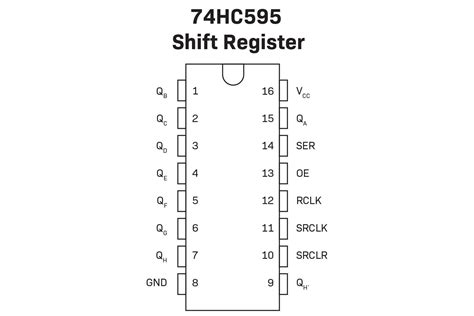 The 74hc595 Shift Register Diyode Magazine