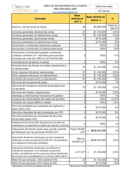 Tabla De Retenci N En La Fuente M S Utilizadas Concepto Base