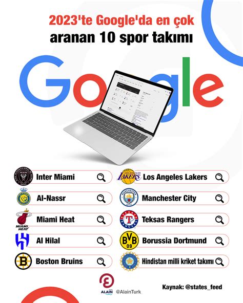 Te Google Da En Ok Aranan Spor Tak M