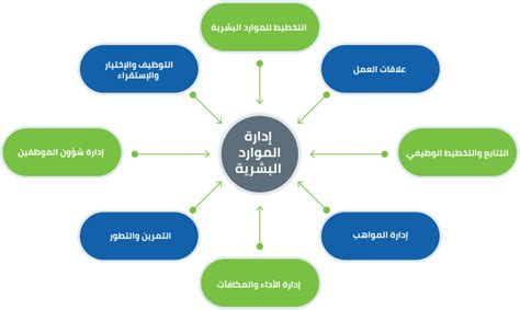 إدارة الموارد البشرية دان للإغاثة والتنمية