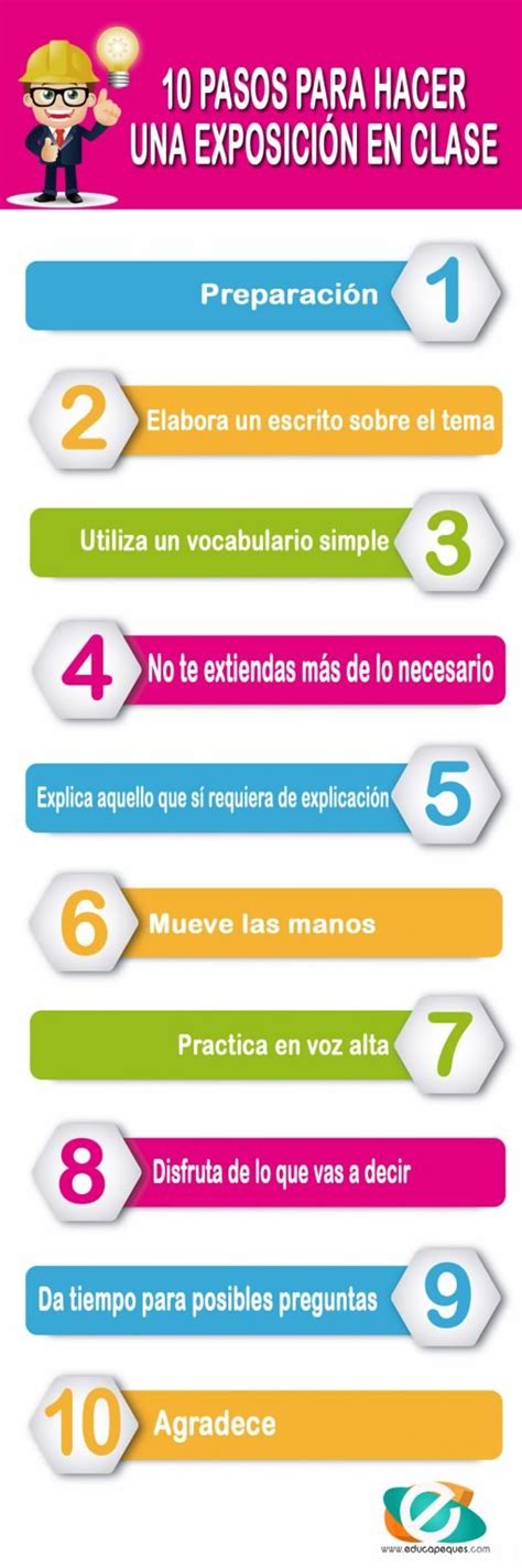 Cómo exponer un tema Consejos para una clase exitosa