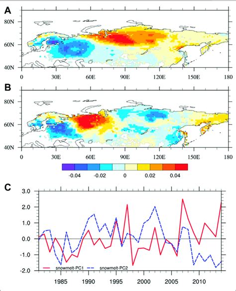 Spatial Pattern Of A The First Eof Mode B The Second Eof Mode Of