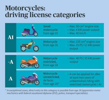 Swiss Motorcycle License Categories And Costs AXA