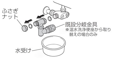 ウォシュレットの取りはずし方 修理 お客様サポート Toto株式会社